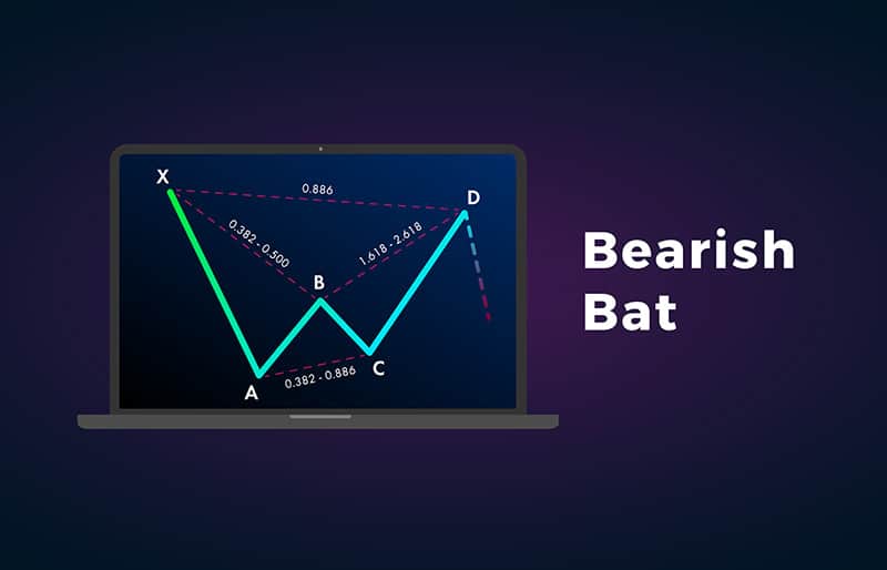 Bearish Bat pattern