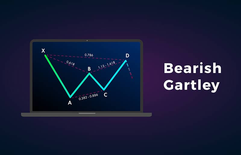 Bearish Gartley pattern