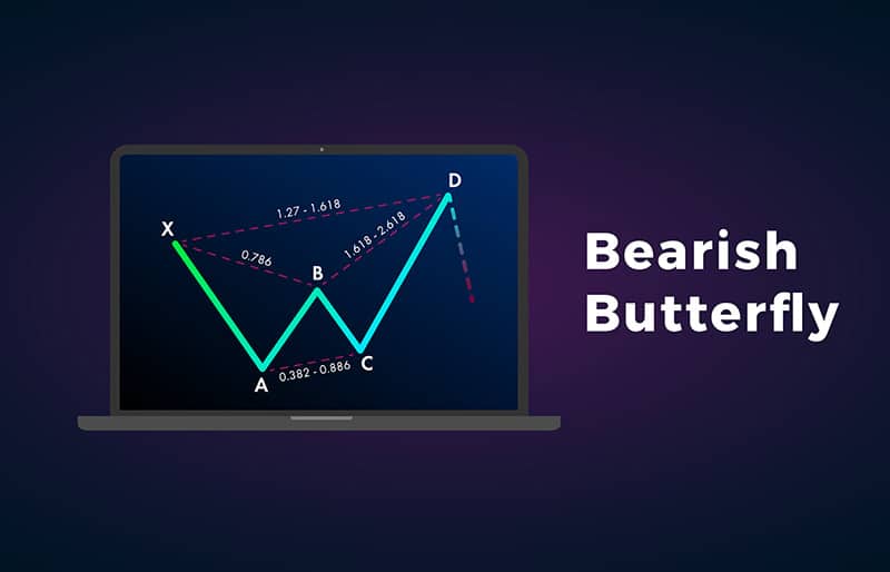 Bearish Butterfly pattern