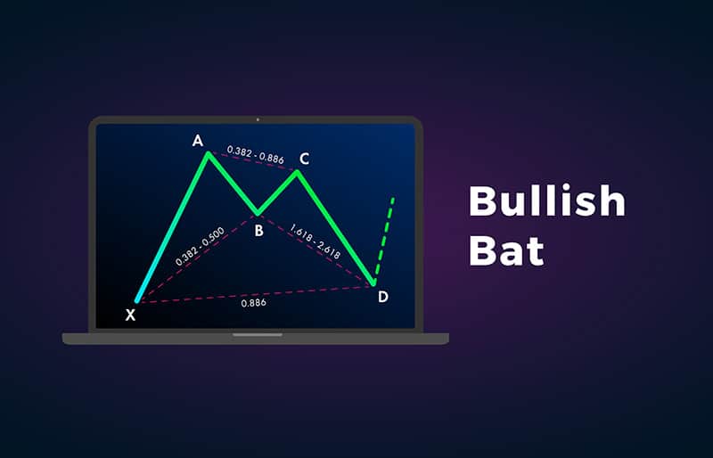 Bullish Bat pattern