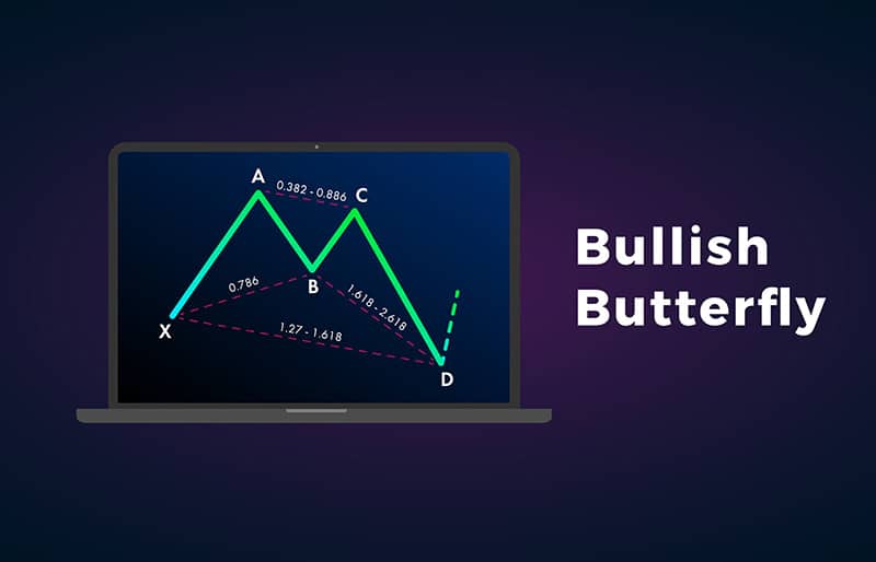 Bullish Butterfly pattern