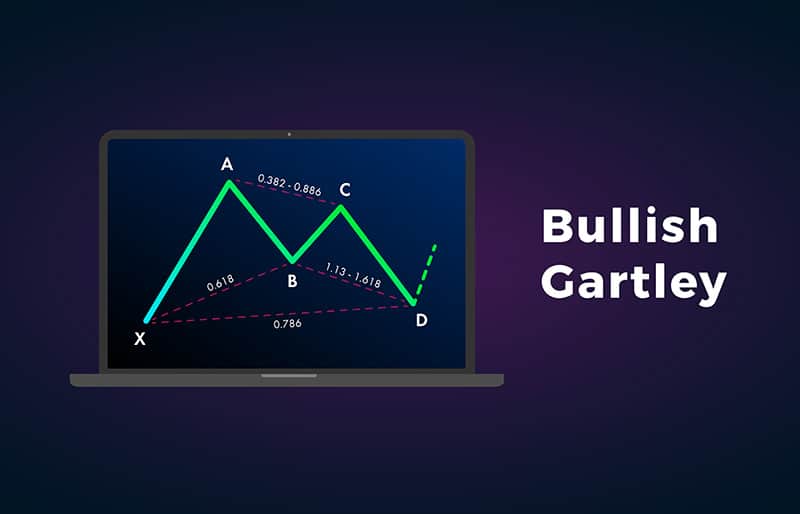 Bullish Gartley Pattern