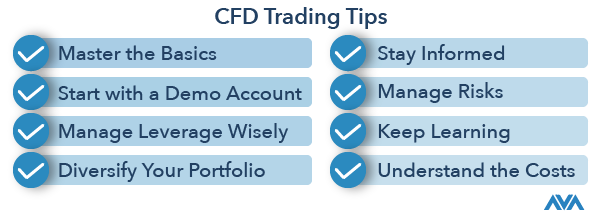 CFD trading tips for novice and professional traders