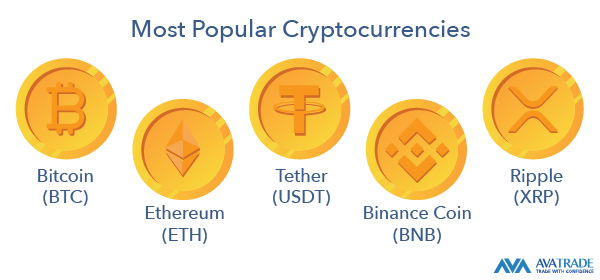 Most popular cryptocurrencies - top 5 by market cap
