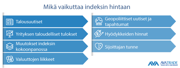 Kuinka käydä kauppaa indekseillä