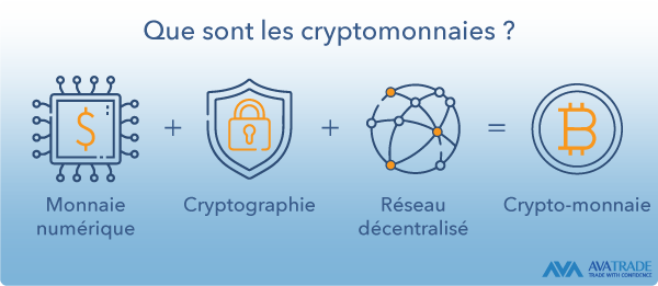 Que sont les crypto-monnaies – guide du débutant