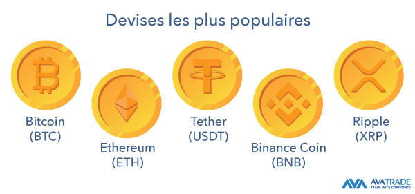Cryptomonnaies les plus célèbres - le top 5