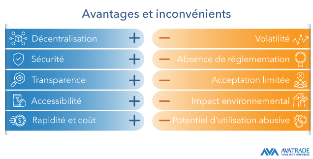 Avantages et inconvénients des cryptomonnaies expliqués