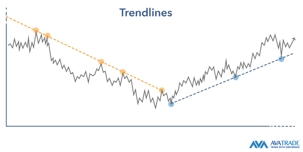 Using trendlines in crypto trading