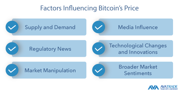 How to Trade Bitcoin | Comprehensive Guide | AvaTrade
