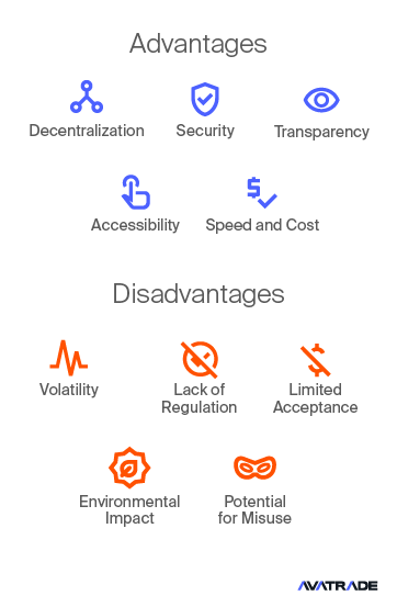 Advantages-Disadvantages