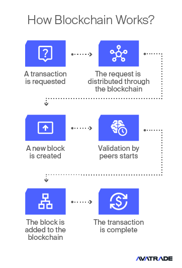 How-Blockchain-Works