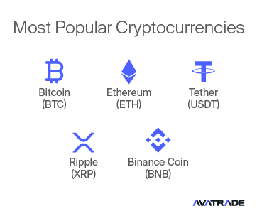 Most-Popular-Cryptocurrencies