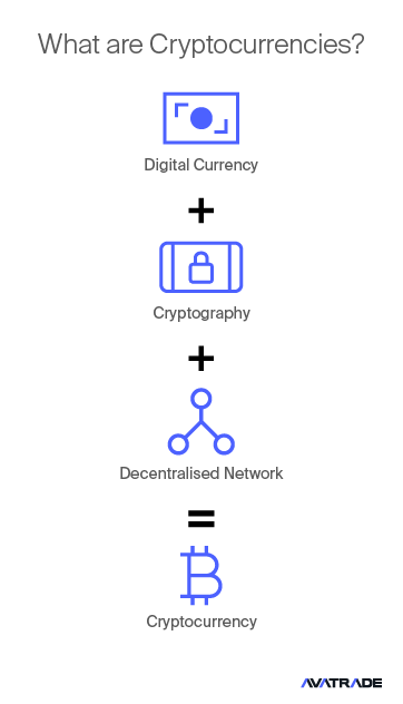 What-are-Cryptocurrencies