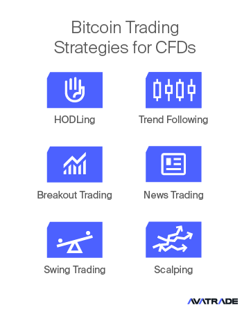 How to Trade Bitcoin | Comprehensive Guide | AvaTrade