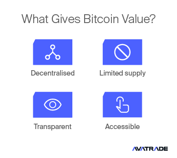 What Gives Bitcoin Value
