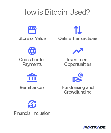 How is Bitcoin Used