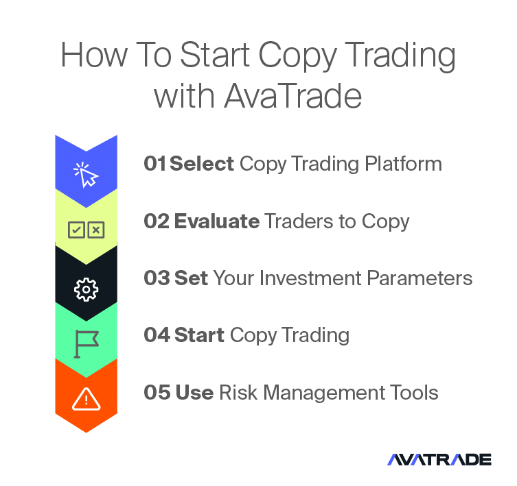 How To Start Copy Trading