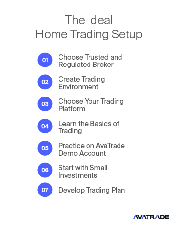 The Ideal Home Trading Setup
