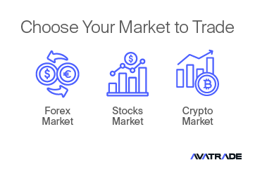 Choose Your Market to Trade