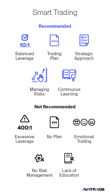 Smart Trading
