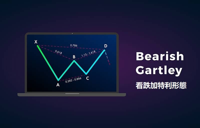 認識看跌加特利形態,提前洞察可能出現的價格下跌走勢 - AvaTrade