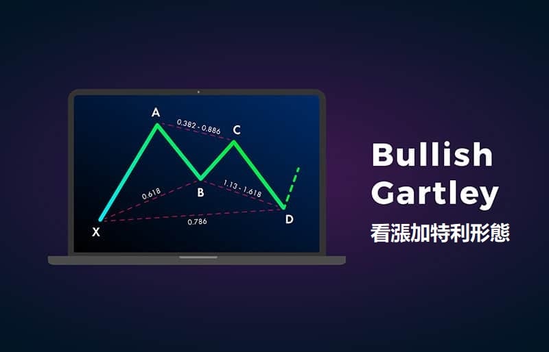 了解看漲加特利形態在多頭市場中的應用,掌握潛在上升訊號 - AvaTrade
