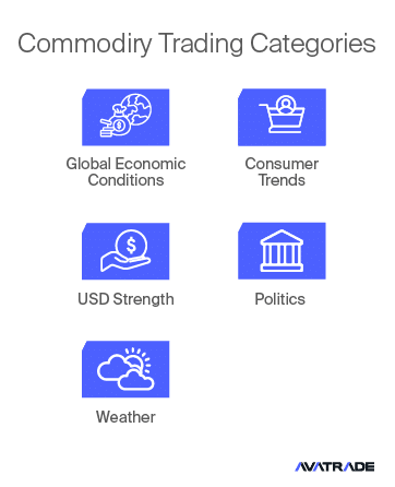 Commodities Trading Categories