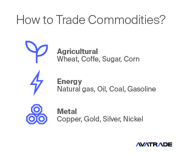 Commodities Trading Categories