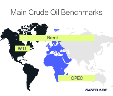 Commodities Trading Categories