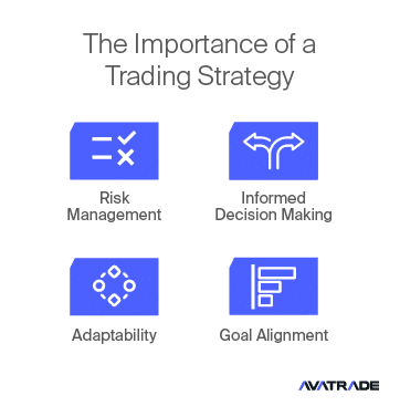 Commodities Trading Categories