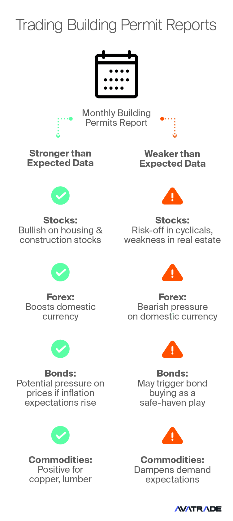Building Permit Reports