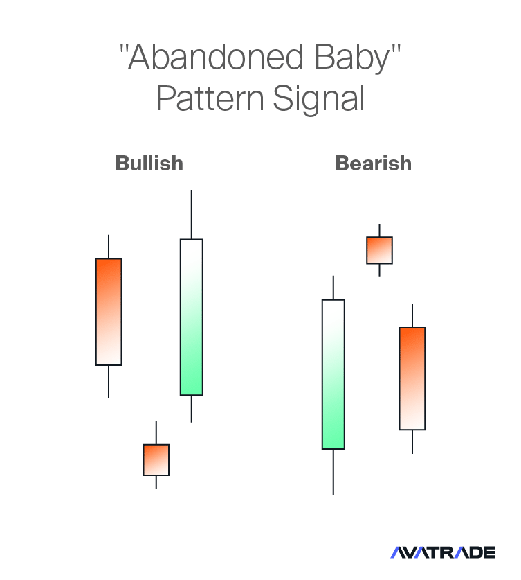 Abandoned Baby