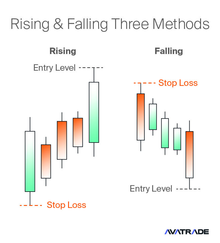 Rising & Falling Three Methods