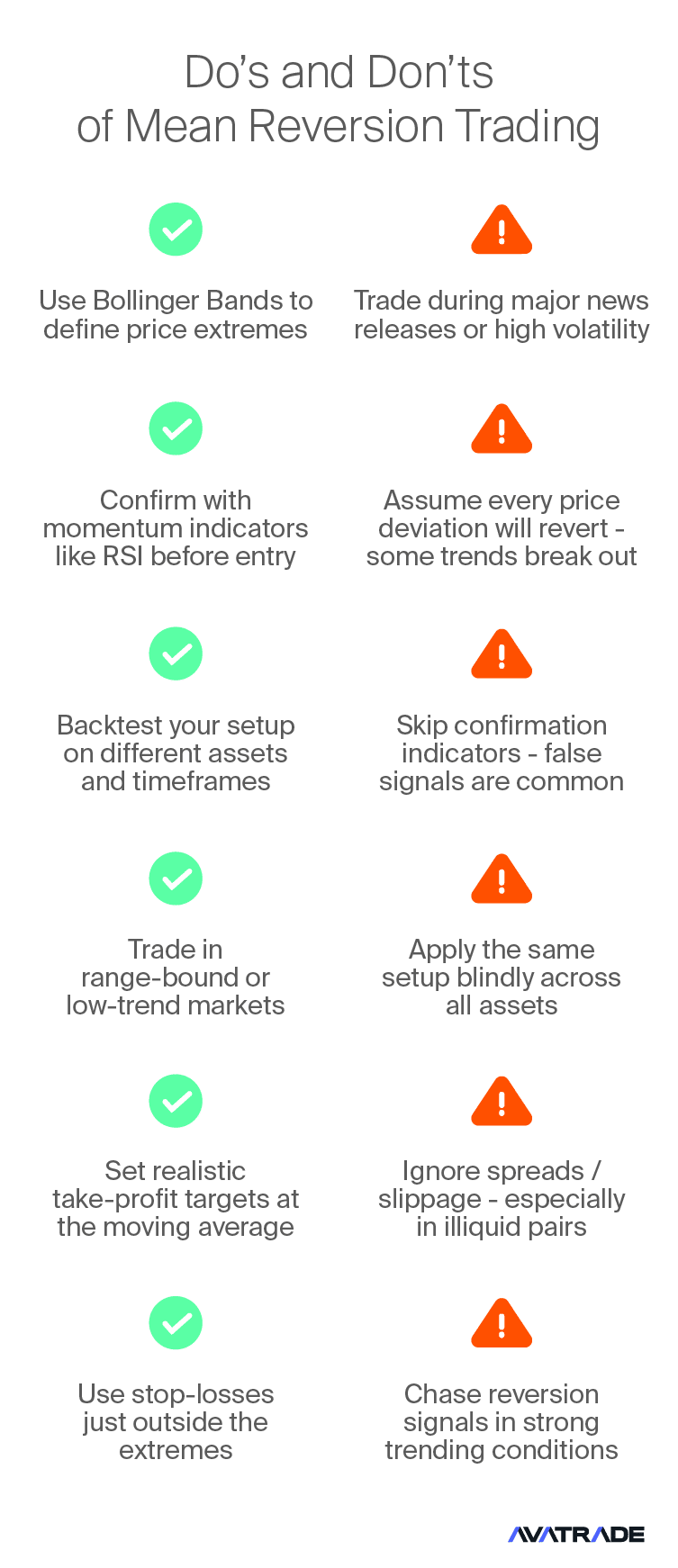 Mean Reversion