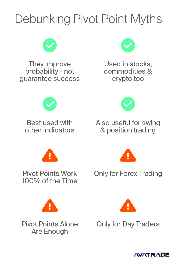 Debunking Pivot Point Myths